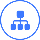 组织架构与权限